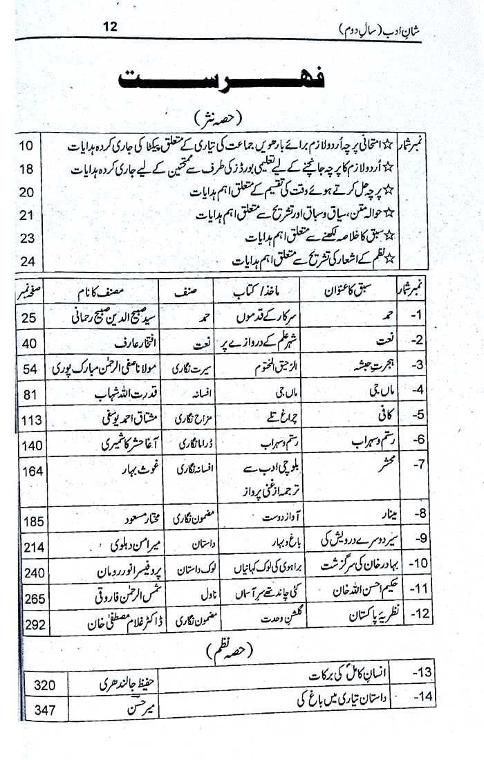 Shaan-e-Adab Class 12 Compulsory Urdu by Prof Tariq Mahmood Khokhar