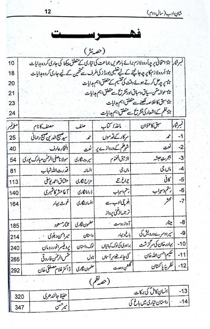 Shaan-e-Adab Class 12 Compulsory Urdu by Prof Tariq Mahmood Khokhar