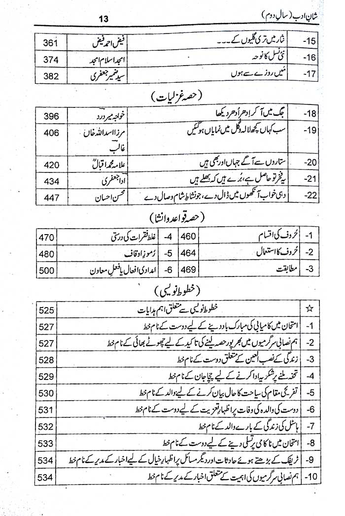 Shaan-e-Adab Class 12 Compulsory Urdu by Prof Tariq Mahmood Khokhar