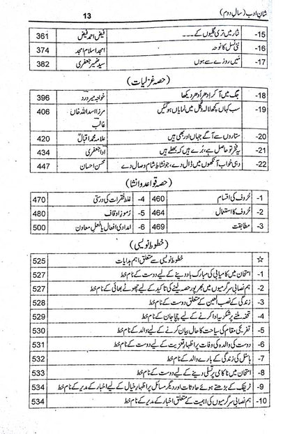Shaan-e-Adab Class 12 Compulsory Urdu by Prof Tariq Mahmood Khokhar