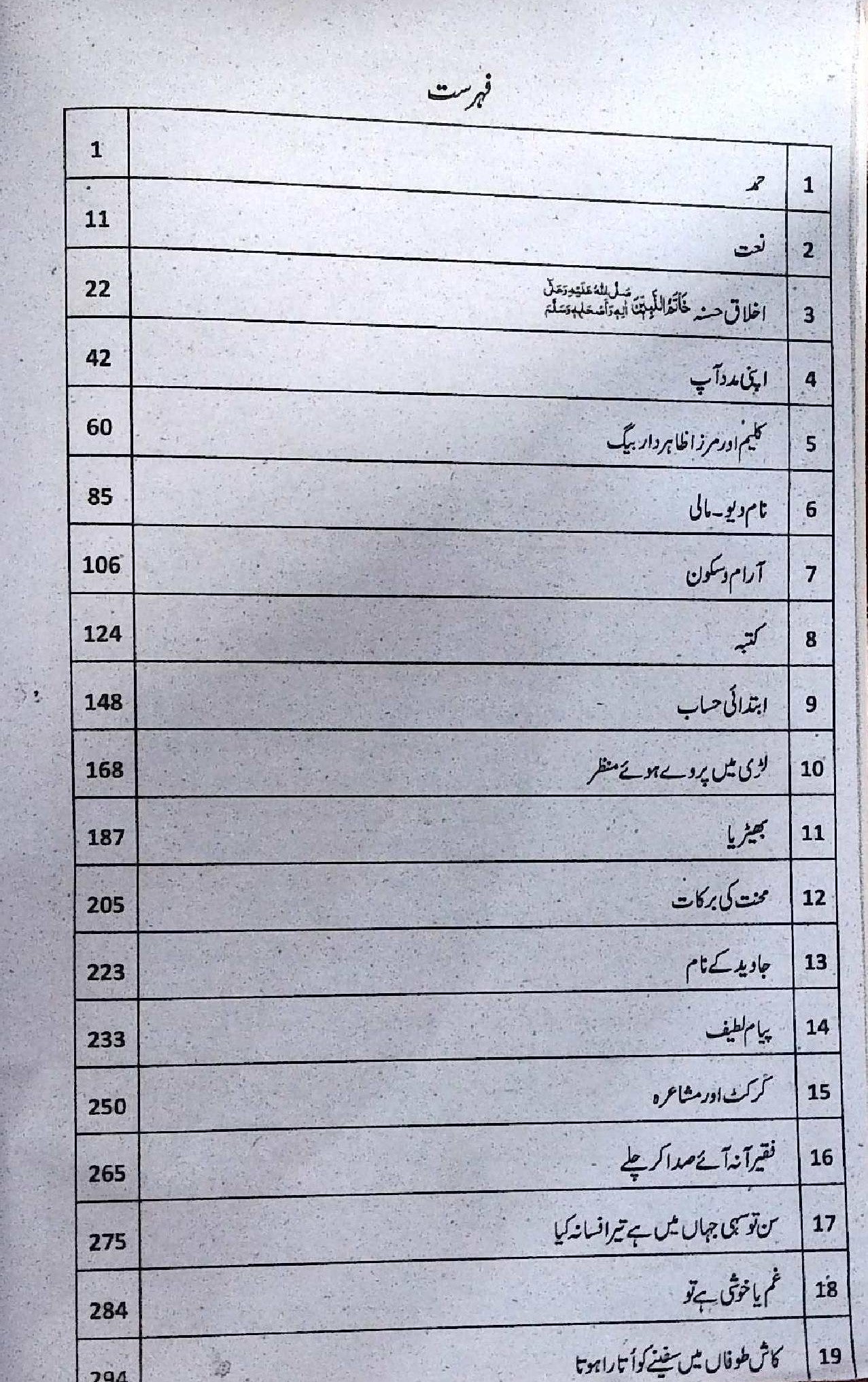 Shama Sarmaya Urdu Class 9 Notes by Inshae Zahra Rizvi