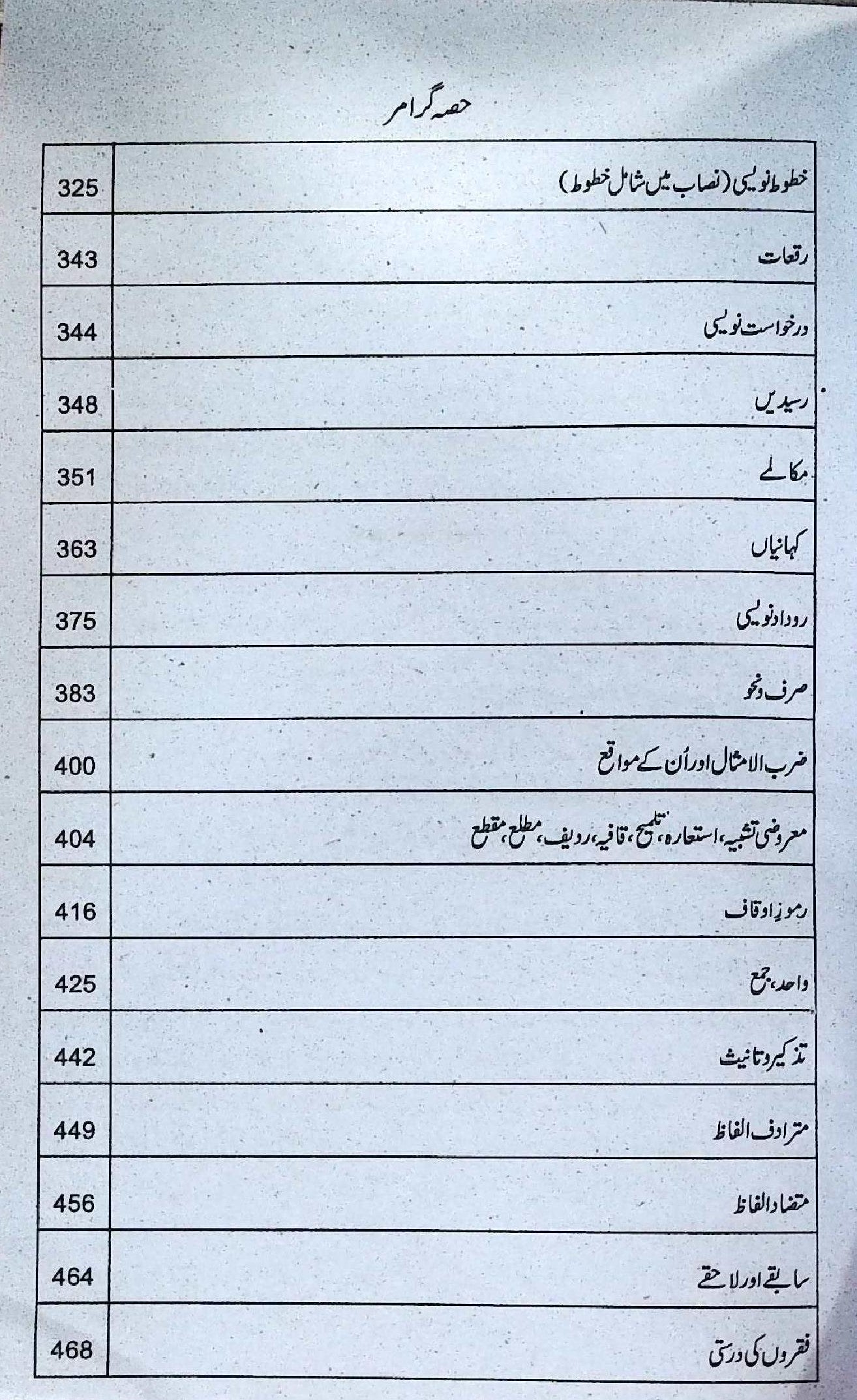 Shama Sarmaya Urdu Class 9 Notes by Inshae Zahra Rizvi