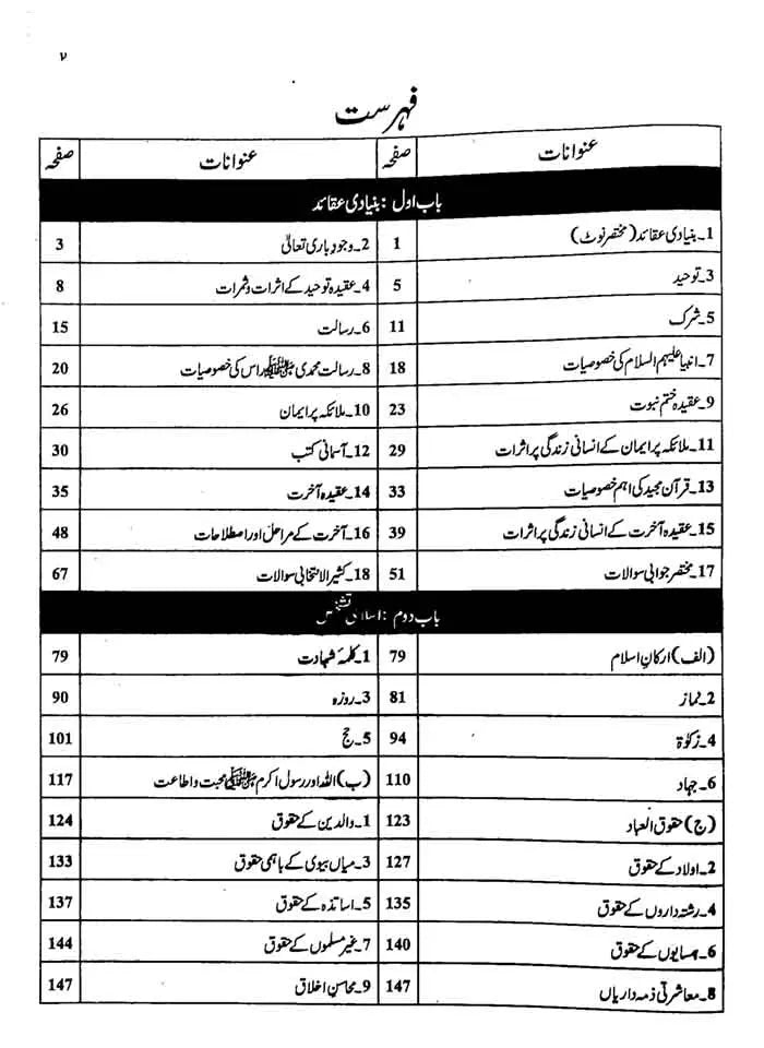 Sharah Islamiat Lazmi Book For Class 11 With MCQs Objective By Captain Series Multan Kitab Ghar
