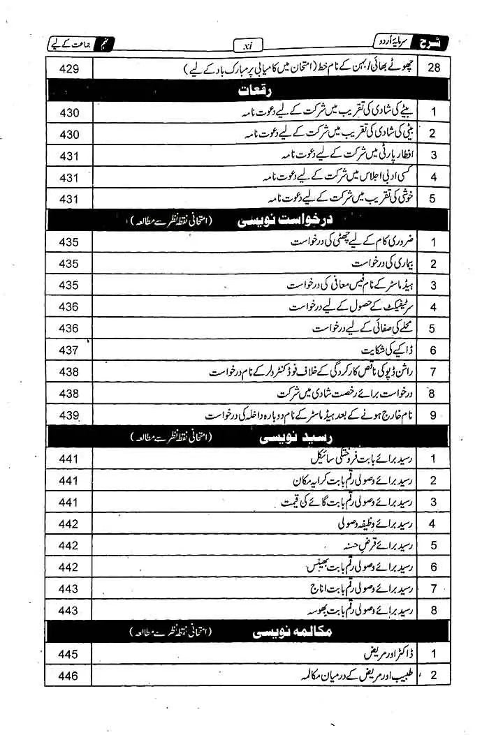 Sharah Sarmaya Urdu Book for class 9th By Captain Series