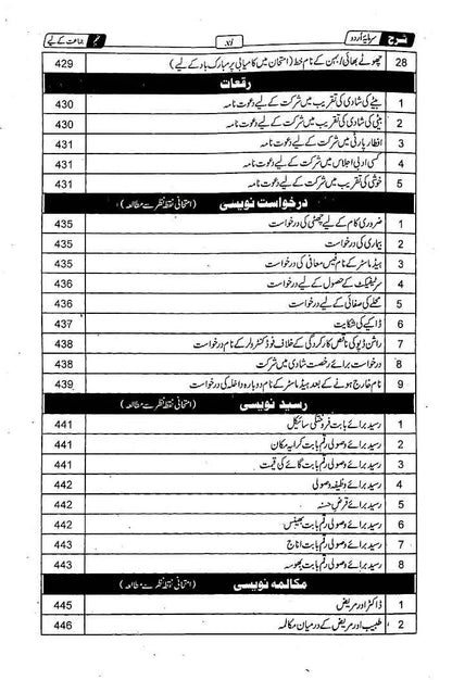 Sharah Sarmaya Urdu Book for class 9th By Captain Series