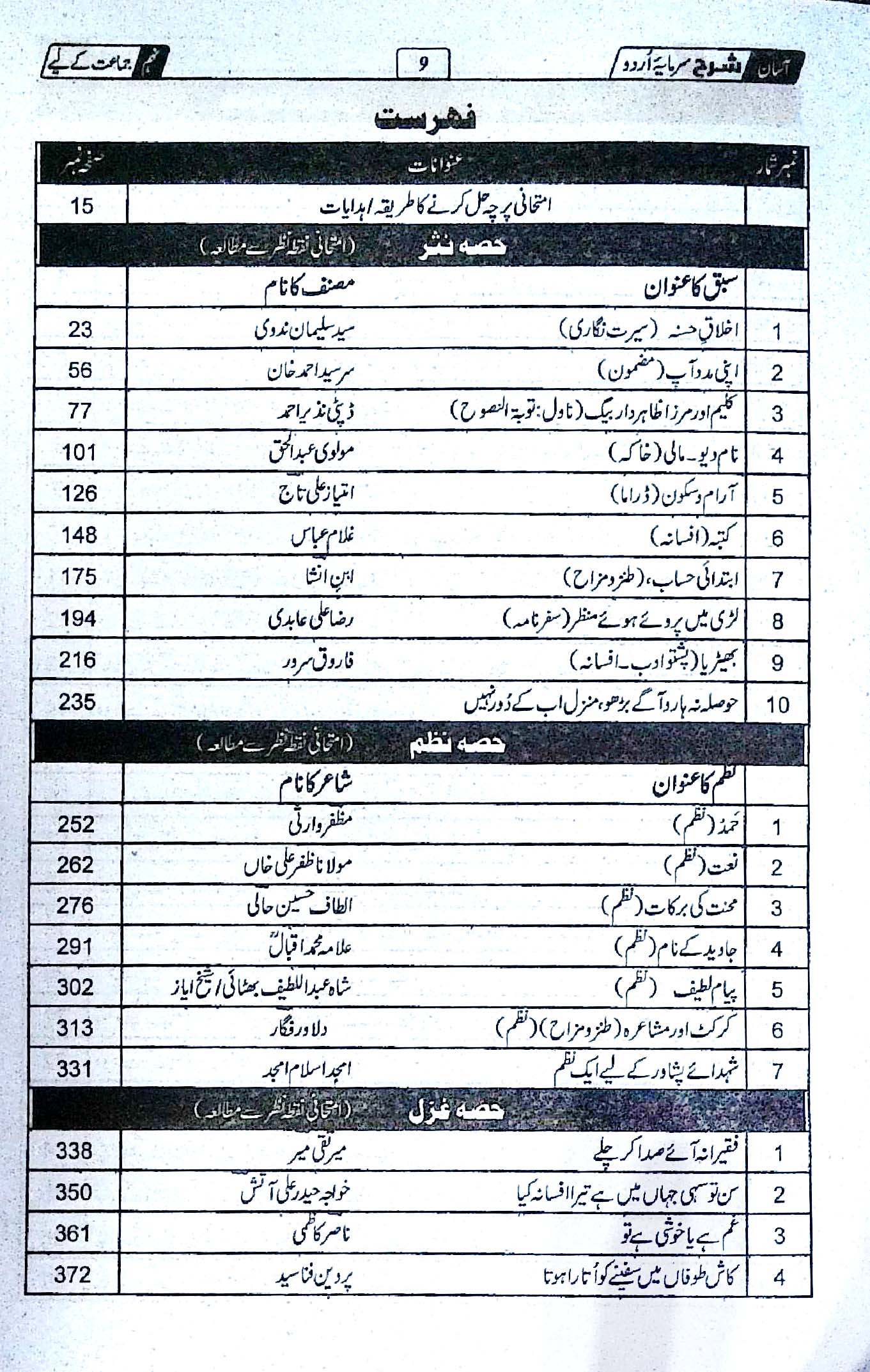 Sharah Sarmaya Urdu Book for class 9th By Captain Series