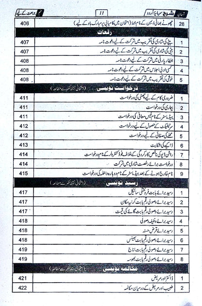Sharah Sarmaya Urdu Book for class 9th By Captain Series