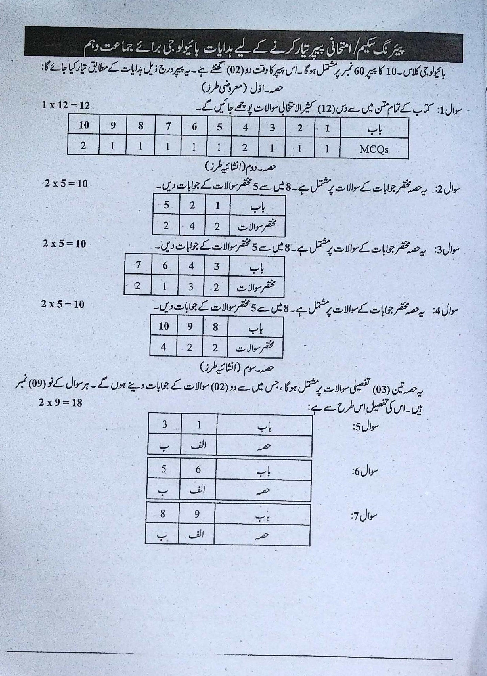 Sharrah Biology Urdu 10th Class Subjective, Objective | Captain Series