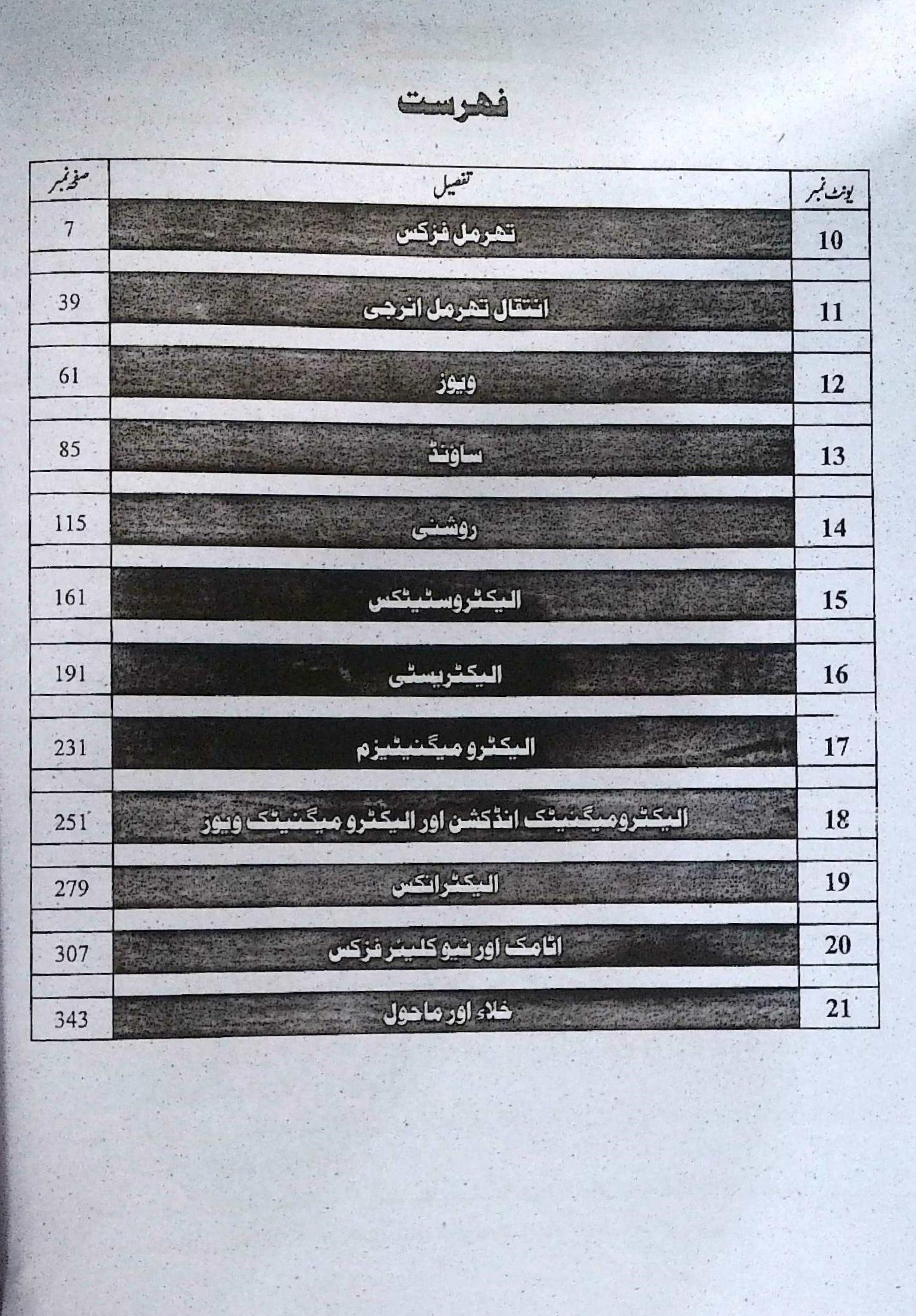 Sharrah Physics Urdu for 10th Class – Subjective & Objective