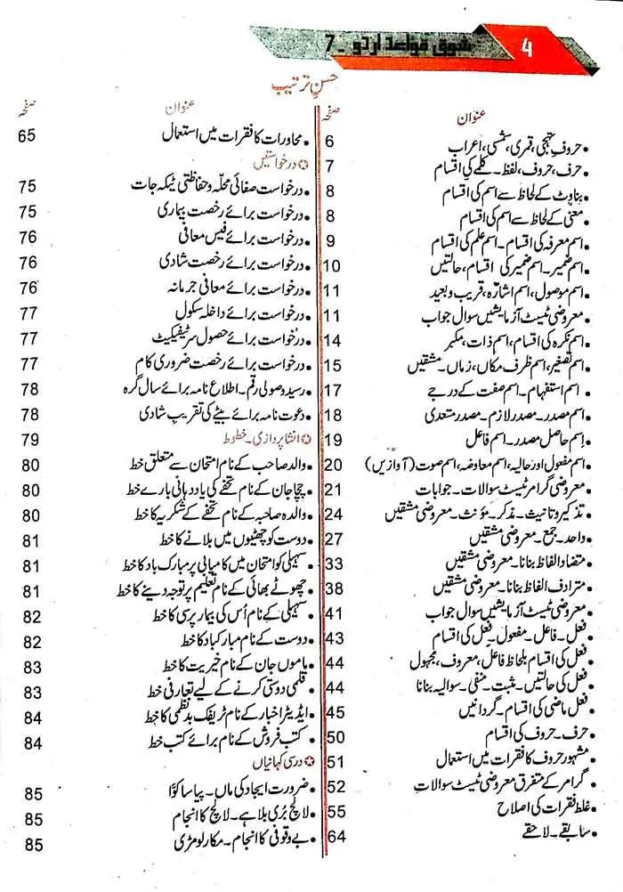 Shauq Quaid e Urdu Book Grammar o Insha Pardazi for Class 7 Multan Kitab Ghar