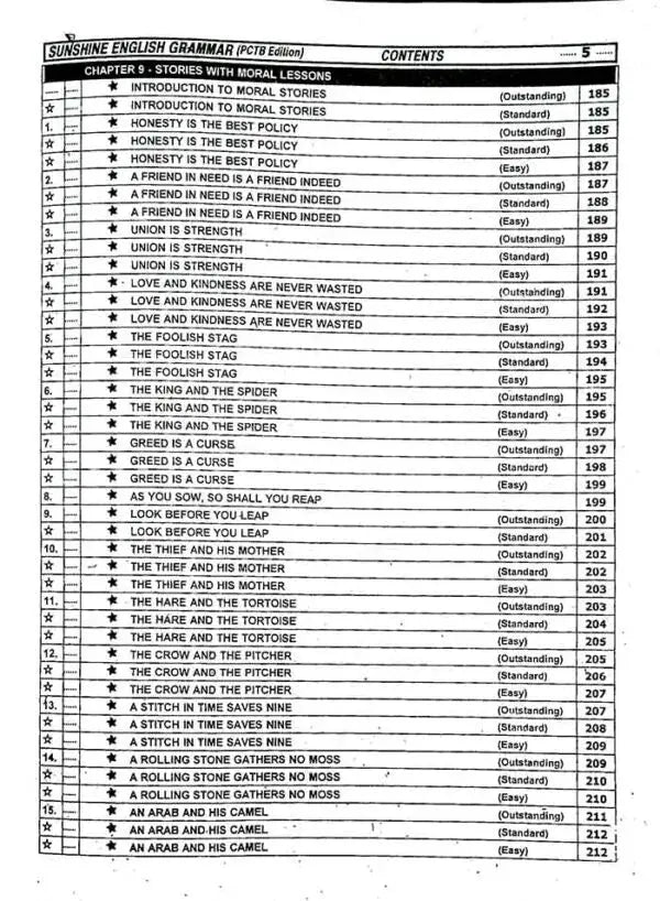 Sunshine English Grammar and Composition for part-I II By Musarrat Hussain