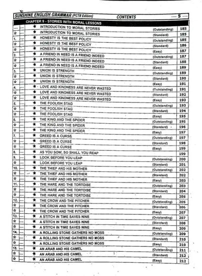 Sunshine English Grammar and Composition for part-I II By Musarrat Hussain