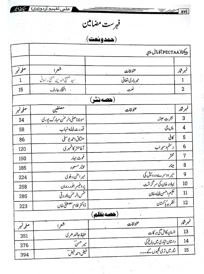 Tafheem-e-Urdu Class 12 Elective with Grammar & Composition – SLOs Based