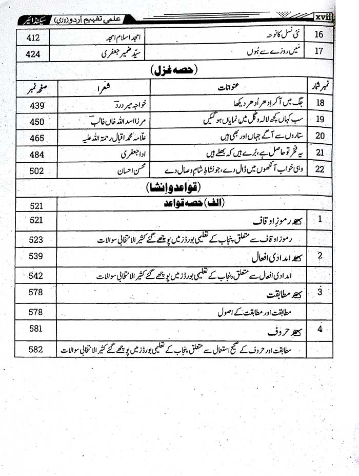 Tafheem-e-Urdu Class 12 Elective with Grammar & Composition – SLOs Based