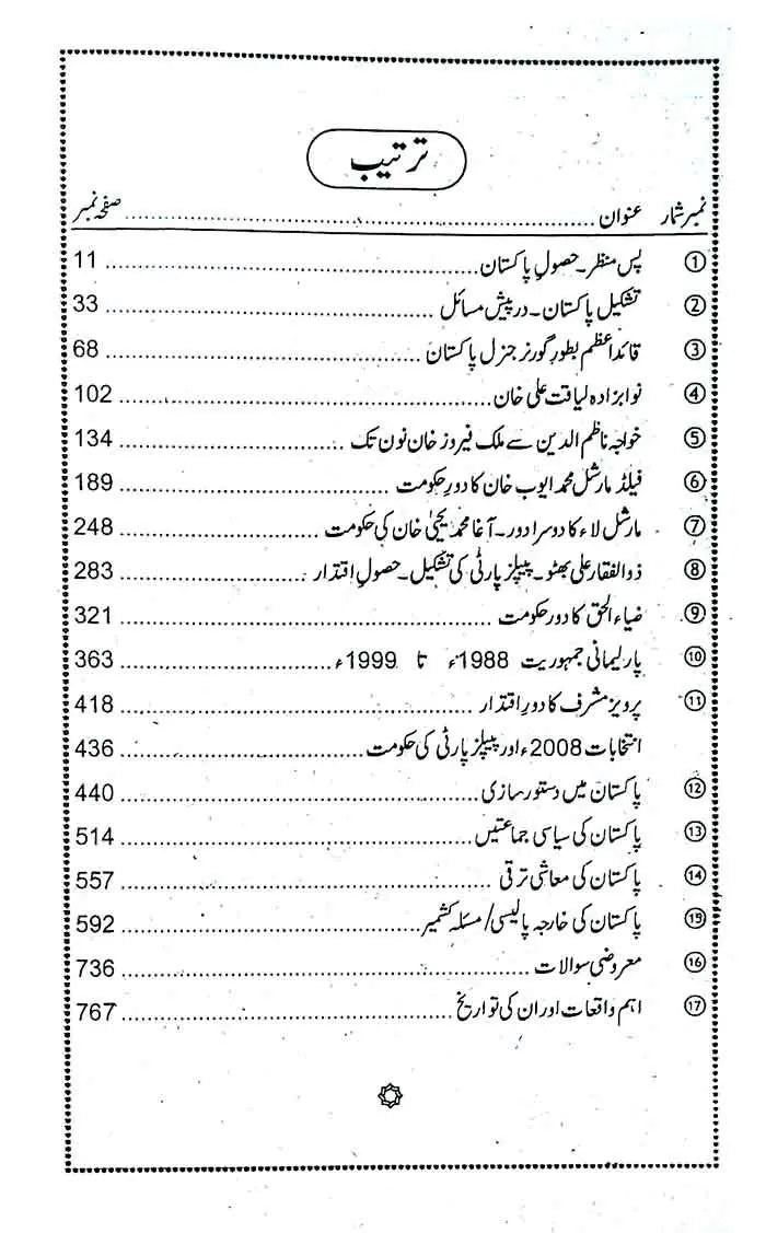 Tareekh-e-Pakistan 1947-2013 Book in Urdu for BA By Sheikh M Rafeeq