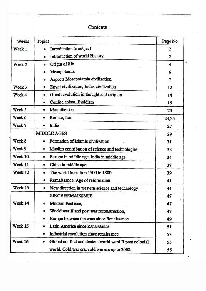 Topper Series World History | ADA & ADS by Hafiza Dr. Ayesha Ahmad Topper Series