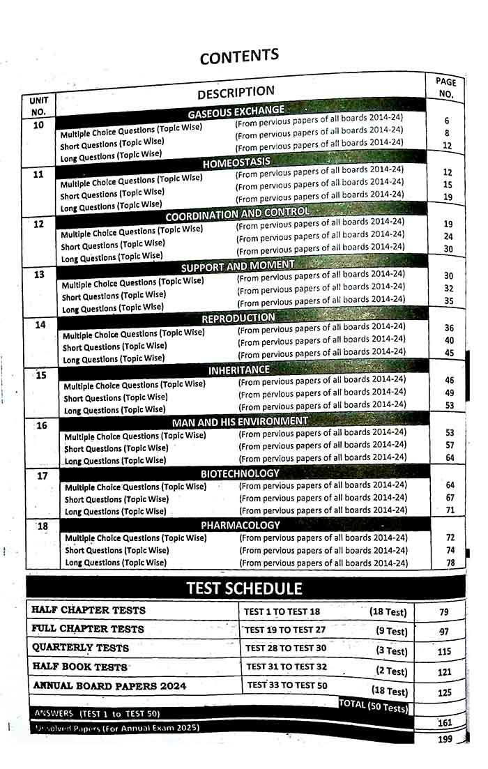 Captain Series Sharrah Solved Past Papers Biology (English / Medium) for 10th Class (2014 to 2024) for 2025 Exams Multan Kitab Ghar