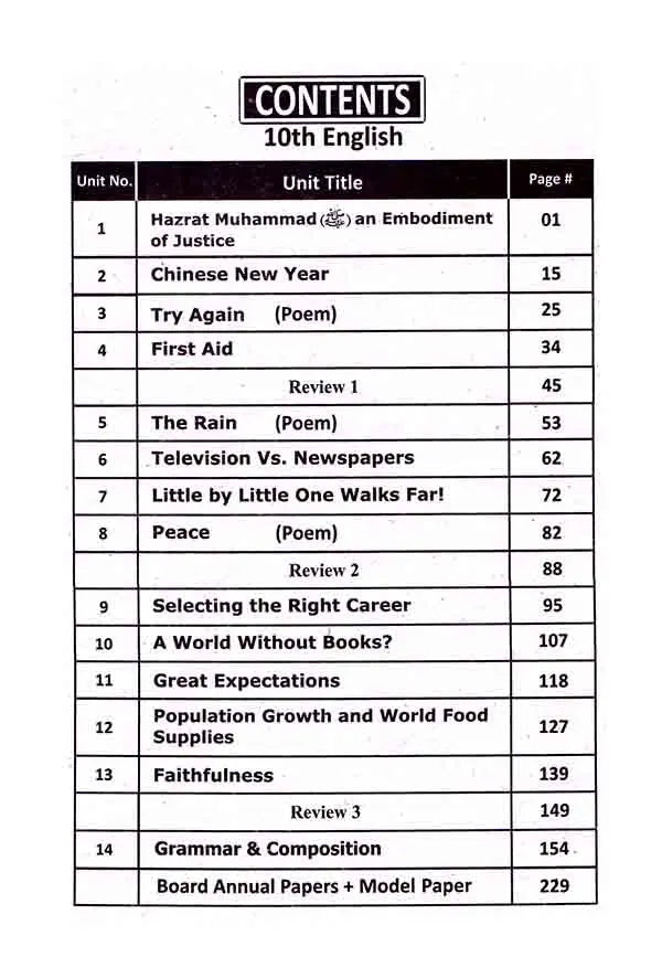 Unique Notes English Book For 10th Class - Unique - MKG – Multan Kitab Ghar