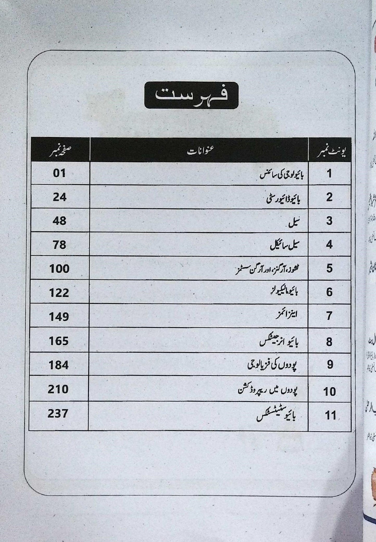 Unique Notes Biology Class 9 Urdu Medium Punjab Board Latest Edition