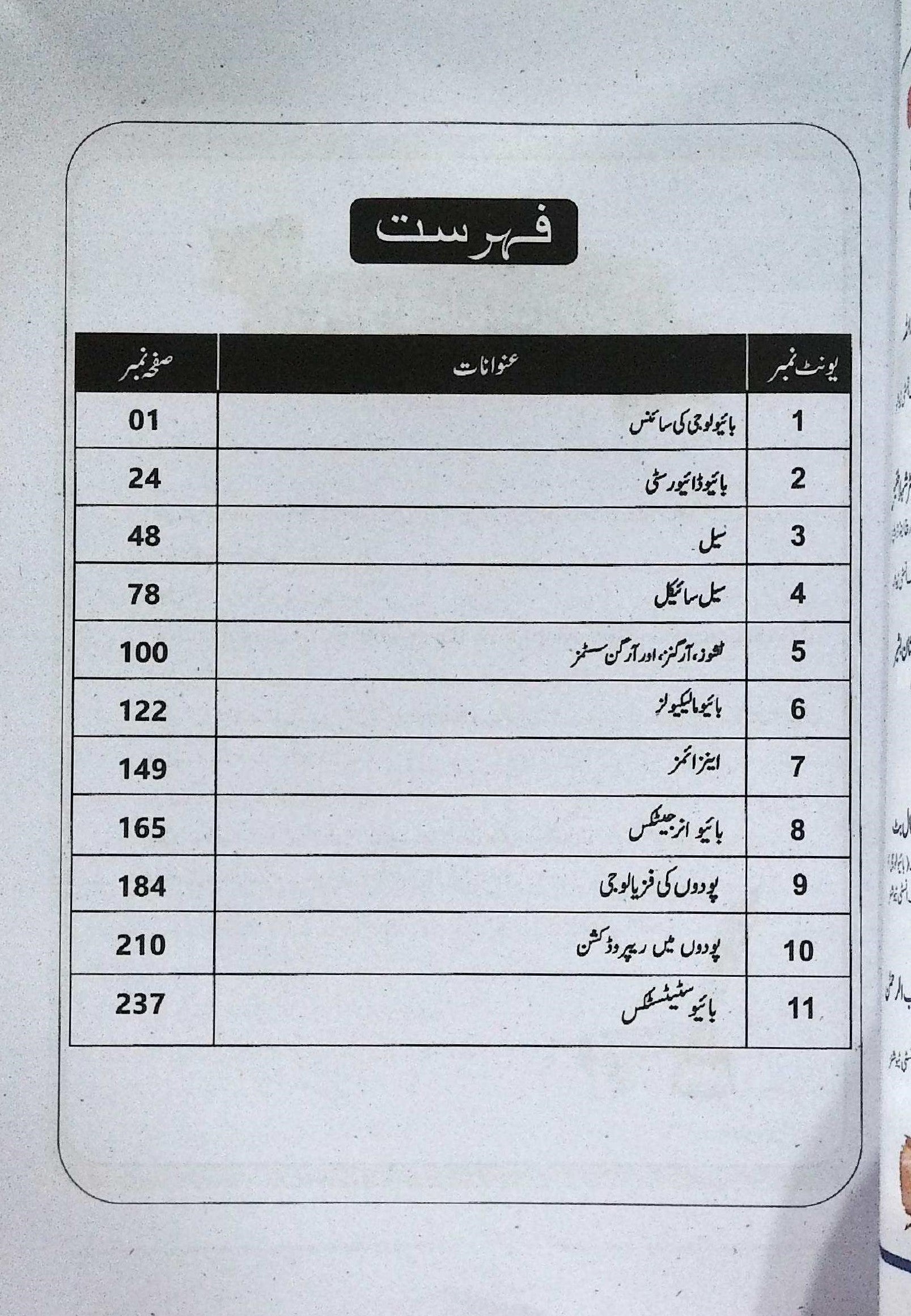 Unique Notes Biology Class 9 Urdu Medium Punjab Board Latest Edition
