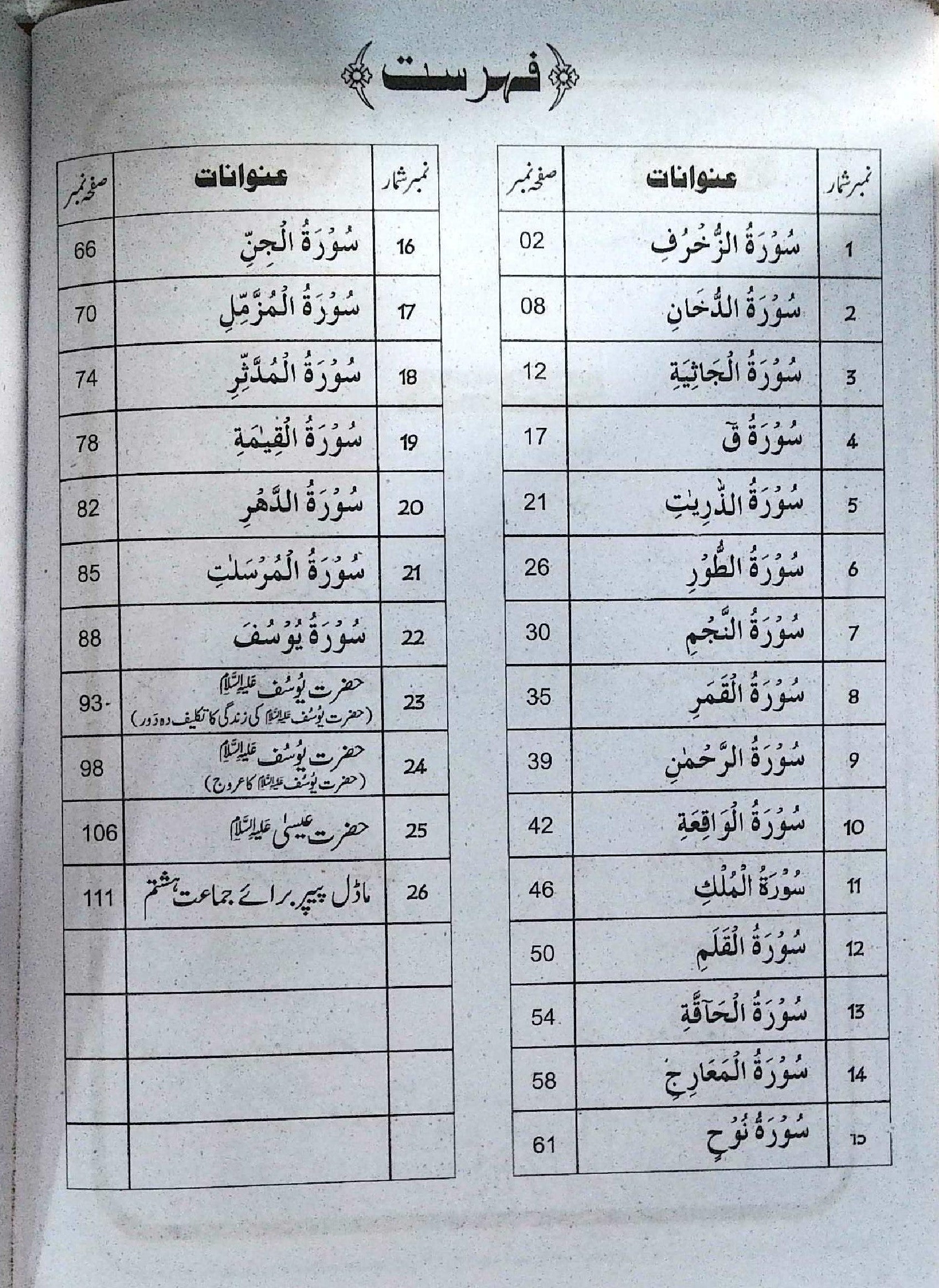 Unique Notes Tarjuma Tul Quran Class 8 Urdu Medium Guide