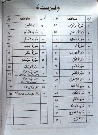 Unique Notes Tarjuma Tul Quran Class 8 Urdu Medium Guide