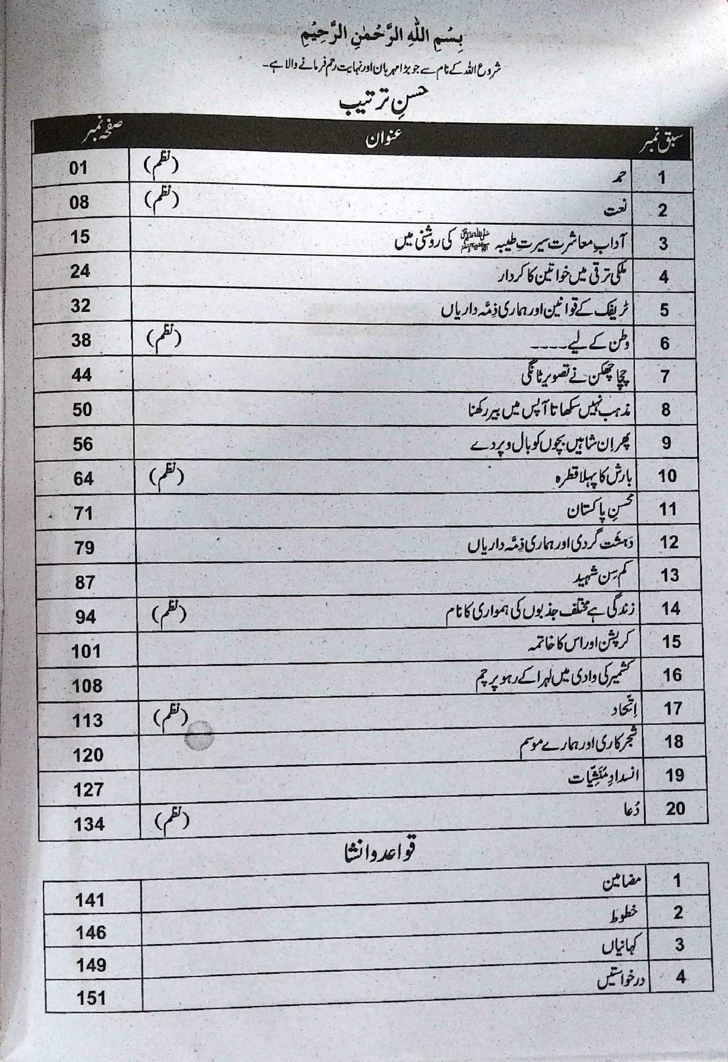 Unique Notes Urdu Class 7 Guide Punjab Board Latest Edition
