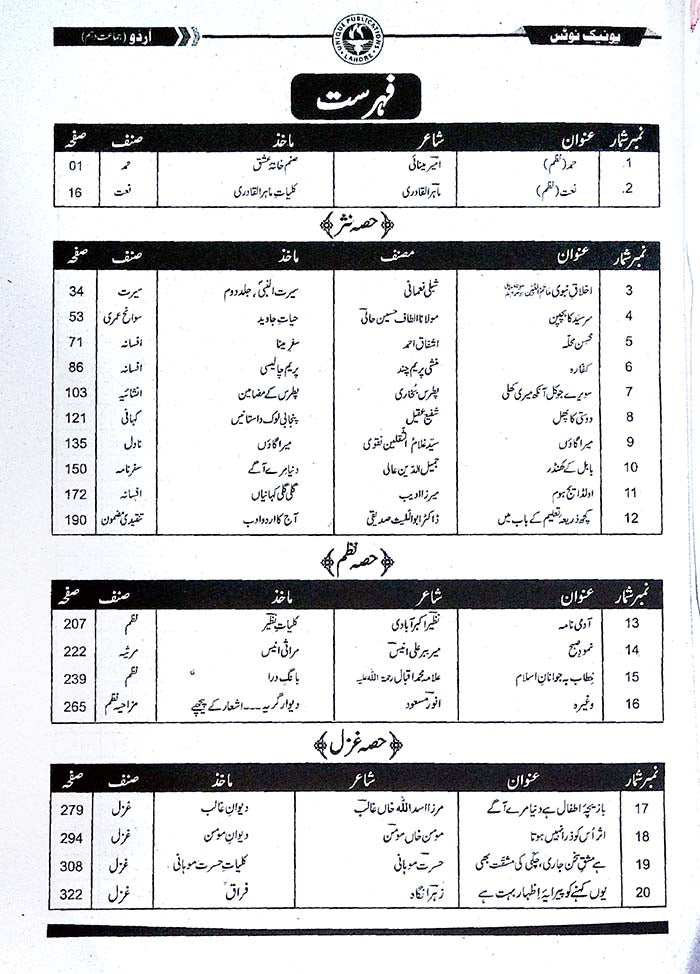 Unique Urdu Notes Class 10 Punjab Board