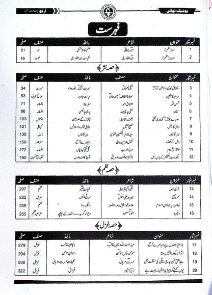 Unique Urdu Notes Class 10 Punjab Board