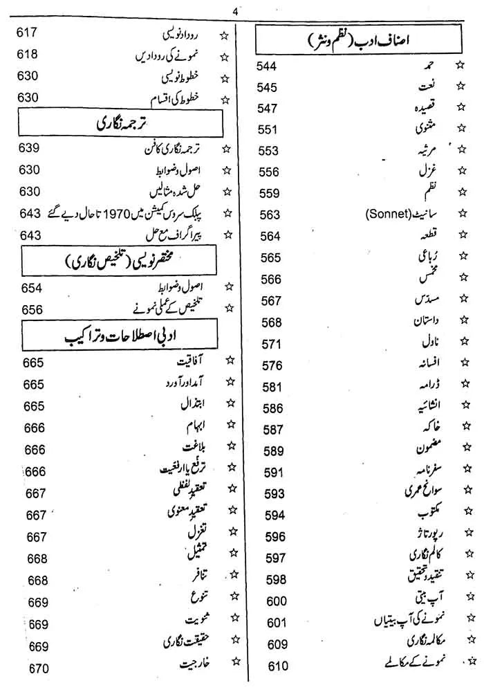 Urdu General Subjective Book for PMS, PCS, CSS By M. Sohail Bhatti Multan Kitab Ghar