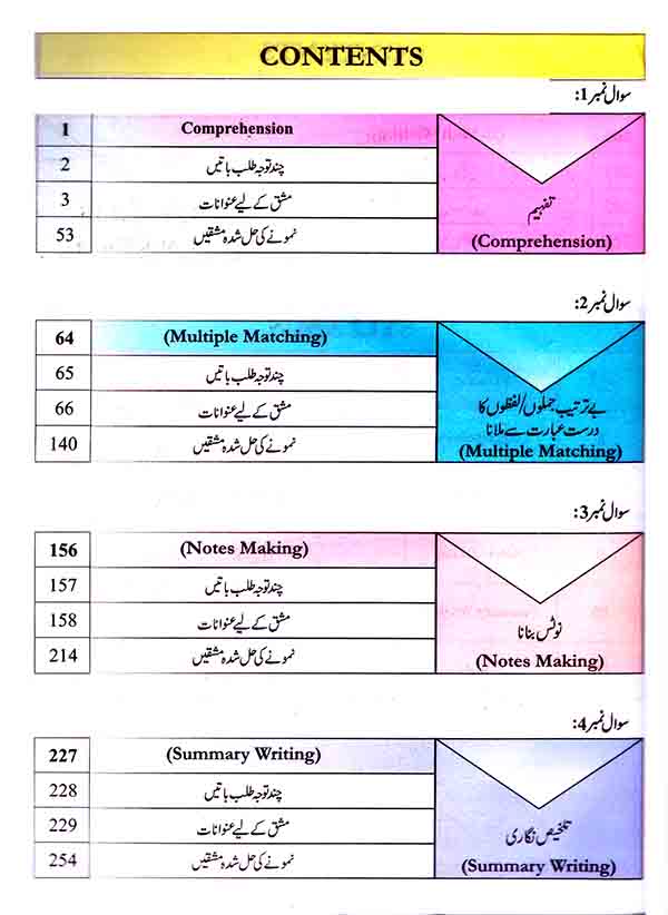 O Level Urdu Syllabus B Paper 1 By Prof. Mujeeb ur Rahman Mujeeb ur Rahman