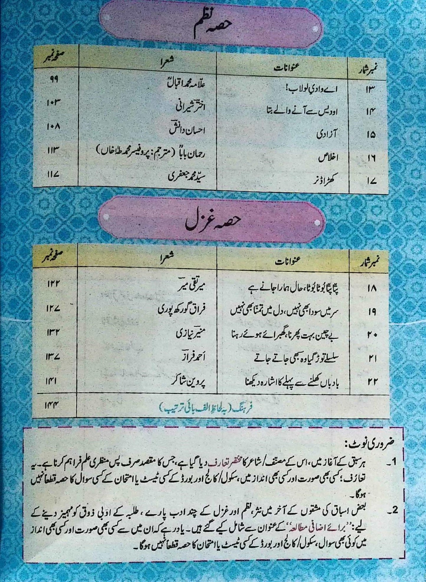 Urdu Class 11 Official Textbook PECTAA 2026 | Intermediate Part 1