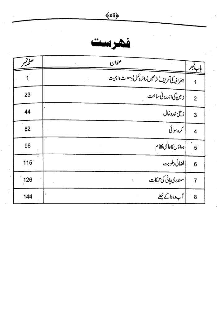 Ilmi Physical Geography Objective and Subjective Book in Urdu By M. Iftakhar Akram Multan Kitab Ghar