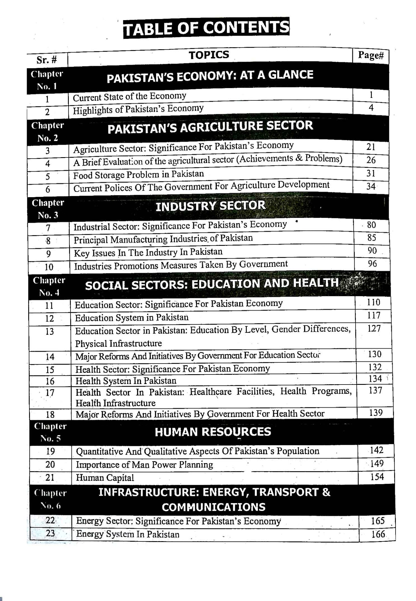 Honey Issues in Pakistan's Economy Book for ADA, ADS, BS By Pro. Javed Iqbal Multan Kitab Ghar