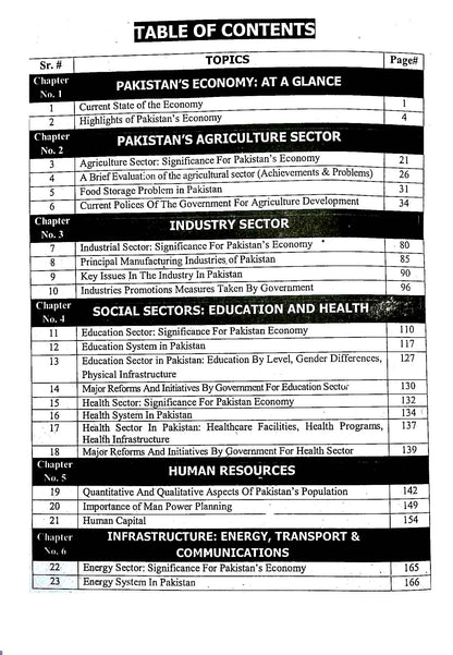 Honey Issues in Pakistan's Economy Book for ADA, ADS, BS By Pro. Javed Iqbal Multan Kitab Ghar